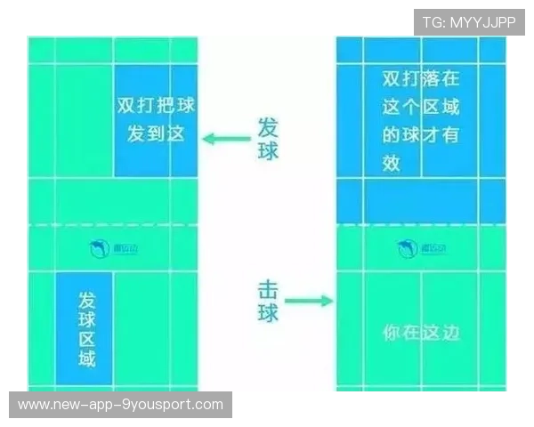 女双队伍加强攻守切换速度,协调性提升明显 女双队伍加强攻守切换速度,协调性提升明显